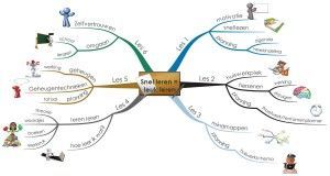 Mindmap cursus Snel leren leuk leren site aug 2013